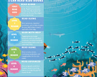 In The Ocean: I Can Read Books Level 1 (I Can Read Kids Books Book 3)