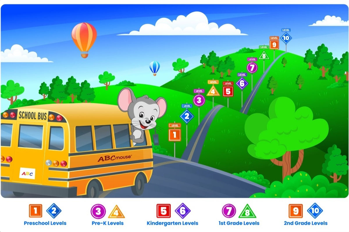 ABCmouse curriculum Step-by-Step Learning Path